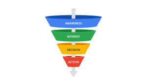 How AI is Rewiring How Consumers Discover Brands